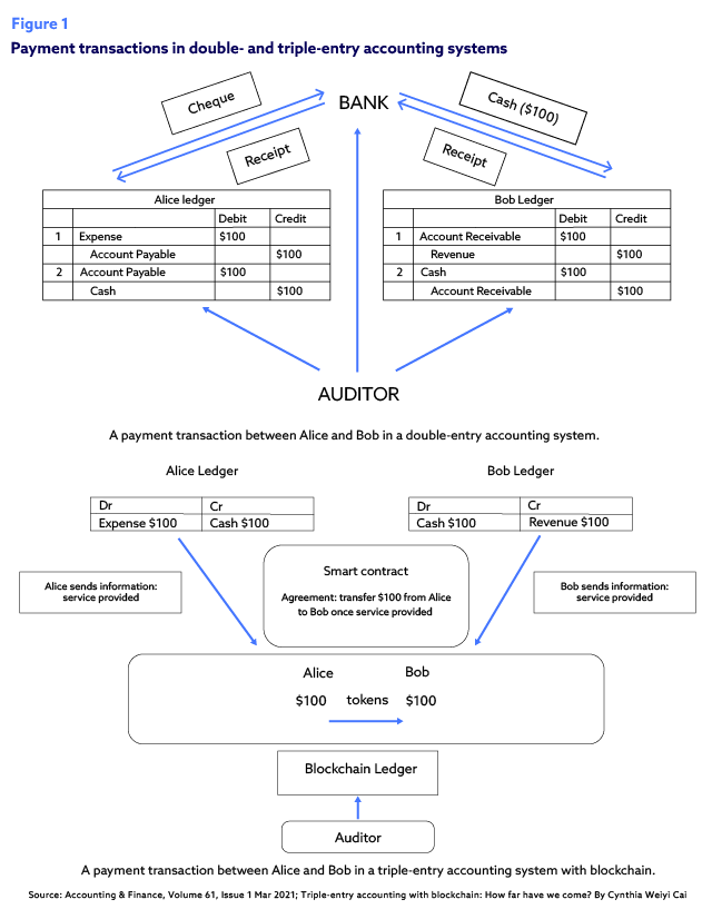 A flow chart