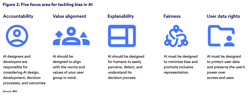 icons and descriptions of the five focus areas for tackling bias in AI
