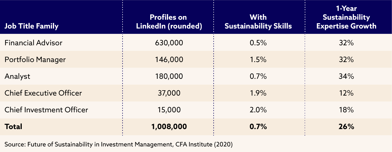 Why investment firms need to bridge the ESG skills gap - Chart 2