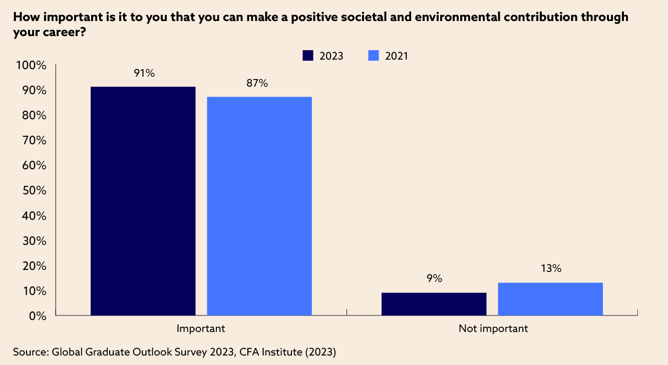 Why investment firms need to bridge the ESG skills gap - Chart 3