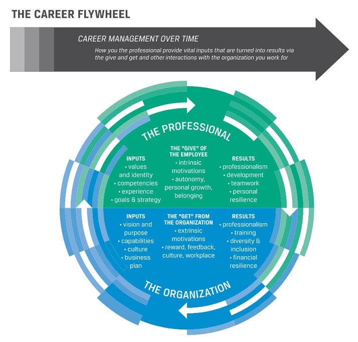 Career Flywheel